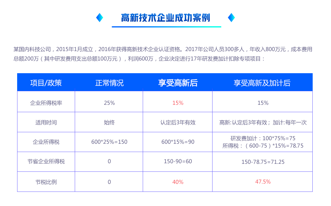 高新企業認定(圖3)