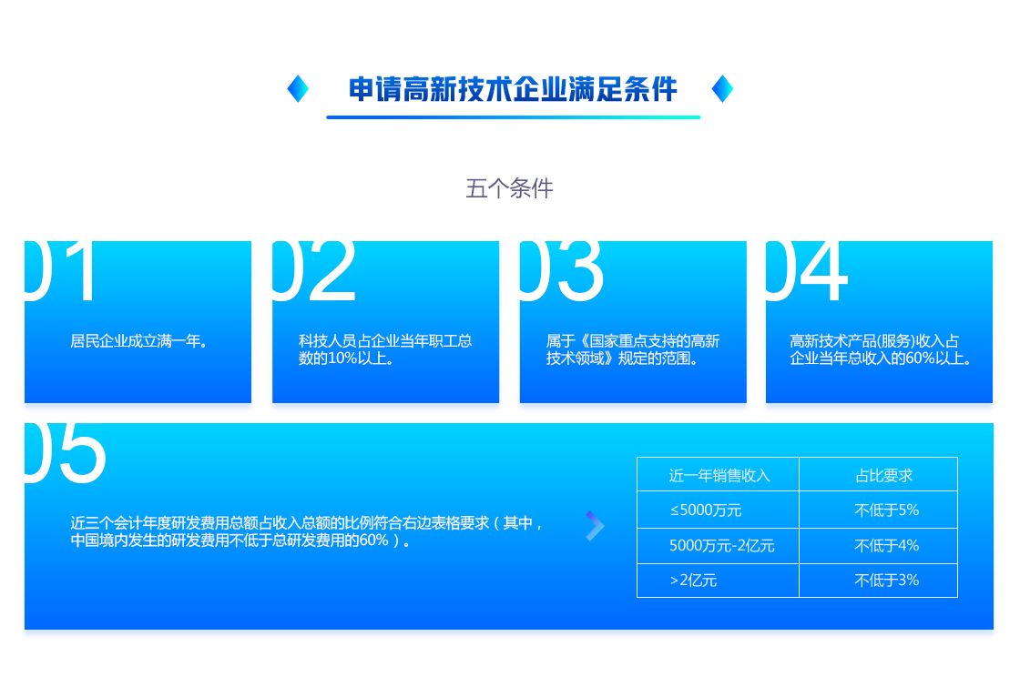 高新企業認定(圖4)