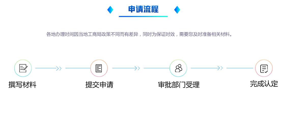 高新企業認定(圖7)